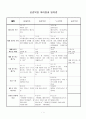 공관복음 대조표 1페이지