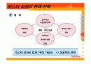 [마케팅관리]미스터피자(Mr.Pizza) 마케팅전략 분석 및 향후 발전전략 (A+리포트) 26페이지