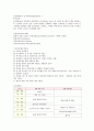 국제 로리타 페스티벌 - 컨벤션 기획안 컨벤션 기획서 11페이지