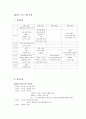 서울리폼박람회-컨벤션기획안 컨벤션기획서 컨벤션대학과제 7페이지