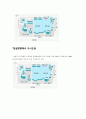 웨딩박람회-컨벤션기획안 컨벤션기획서 컨벤션대학과제 6페이지