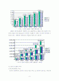 인터넷 쇼핑몰에서의 구매자 가치중심 분석 7페이지