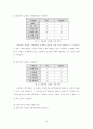 인터넷 쇼핑몰에서의 구매자 가치중심 분석 14페이지