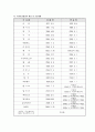 사회보장조약 및 협정 38페이지