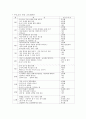 바람직한 부모교육과 참여의 활성화 방안 4페이지