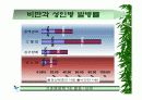 [PPT]비만과 운동처방 12페이지