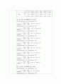 습벽탑(화학공학실험) 사전&결과보고서입니다. 8페이지