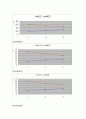 이중열 교환기(화학공학실험) 사전&결과보고서입니다. 11페이지