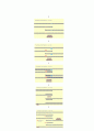 PCR(Polymerase Chain Reaction) 7페이지