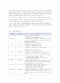 해조류레스토랑 사업계획서 9페이지