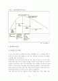 해조류레스토랑 사업계획서 12페이지