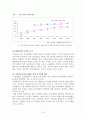 해조류레스토랑 사업계획서 14페이지