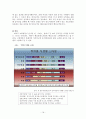 해조류레스토랑 사업계획서 19페이지