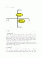 해조류레스토랑 사업계획서 21페이지