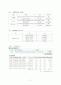 해조류레스토랑 사업계획서 27페이지