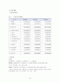 해조류레스토랑 사업계획서 39페이지