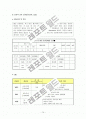 정신과 케이스, 문헌고찰, 간호과정 14페이지