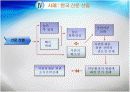 경영조직론 외부환경 발표 자료 33페이지