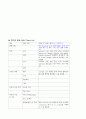 자궁경부암 (Cervical cancer) 문헌고찰 10페이지