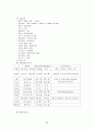 만성신부전 환자 Case 29페이지