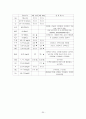 만성신부전 환자 Case 30페이지