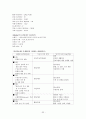 만성신부전 환자 Case 33페이지