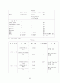  골종양과 관련된 사례연구 8페이지