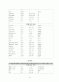  뇌경색(뇌졸중)과 관련된 사례연구 8페이지