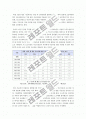 [교육격차]교육격차 문제의 심각성과 구조적 원인 파악, 교육격차의 정의 및 의미 파악, 계층 간, 지역 간 교육격차 실태조사와 해결을 위한 과제 6페이지