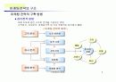 마케팅조사원론 6페이지