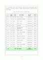 교육복지사업론 14페이지