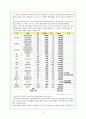 우리나라 사회복지 현황과 문제점 11페이지