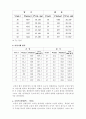 보일의 법칙 예비,결과 4페이지