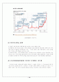 미국경제의 태동기에서 현재까지 20페이지