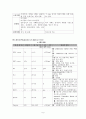  총담관결석증과 관련된 사례연구 6페이지