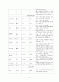  총담관결석증과 관련된 사례연구 7페이지