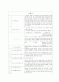 심리검사보고서MBTI,KFD,HTP,문장완성검사,아동용BGT,CAT 12페이지