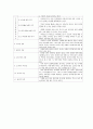 심리검사보고서MBTI,KFD,HTP,문장완성검사,아동용BGT,CAT 15페이지