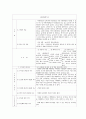 심리검사보고서MBTI,KFD,HTP,문장완성검사,아동용BGT,CAT 22페이지