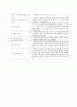 심리검사보고서MBTI,KFD,HTP,문장완성검사,아동용BGT,CAT 23페이지