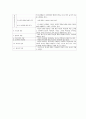 심리검사보고서MBTI,KFD,HTP,문장완성검사,아동용BGT,CAT 29페이지