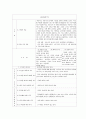 심리검사보고서MBTI,KFD,HTP,문장완성검사,아동용BGT,CAT 30페이지