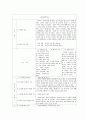 심리검사보고서MBTI,KFD,HTP,문장완성검사,아동용BGT,CAT 32페이지