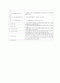 심리검사보고서MBTI,KFD,HTP,문장완성검사,아동용BGT,CAT 33페이지