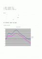 마찰,충격량 2페이지