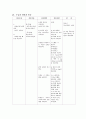 정형외과 케이스, 척추협착증 간호사례, 통증완화 방법, 낙상교육안 8페이지