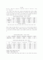 한국의 장애인 고용 현황과 문제점과 개선방안 4페이지