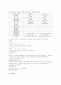 모성보건사업  5페이지