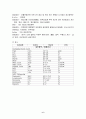  신체화 장애와 관련된 사례연구 6페이지