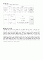 인장실험(인장시편 성질 파괴상태 고찰) 7페이지